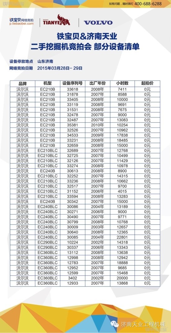 Some auction models are displayed